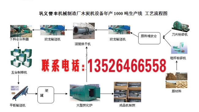 年產1500噸的木炭機生產線